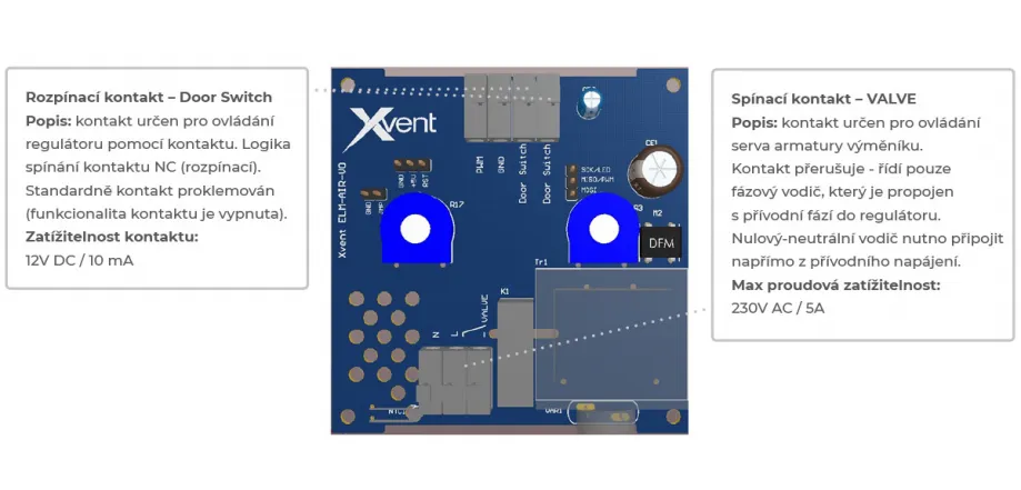 Zadní panel regulátoru Elementair-E  MARK II